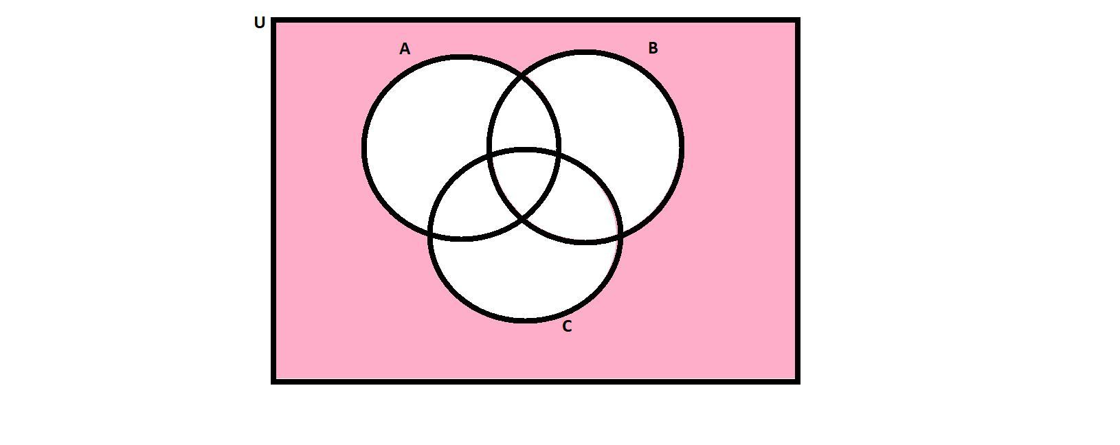 The Venn Diagram Shows Sets A,B,C And The Universal Set U. Shade (AuB)' C' On The Venn Diagram.(picture