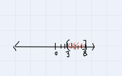 How Do I Do This On A Line?[tex]3 \ \textless \ 2x - 3 \leqslant 13[/tex]
