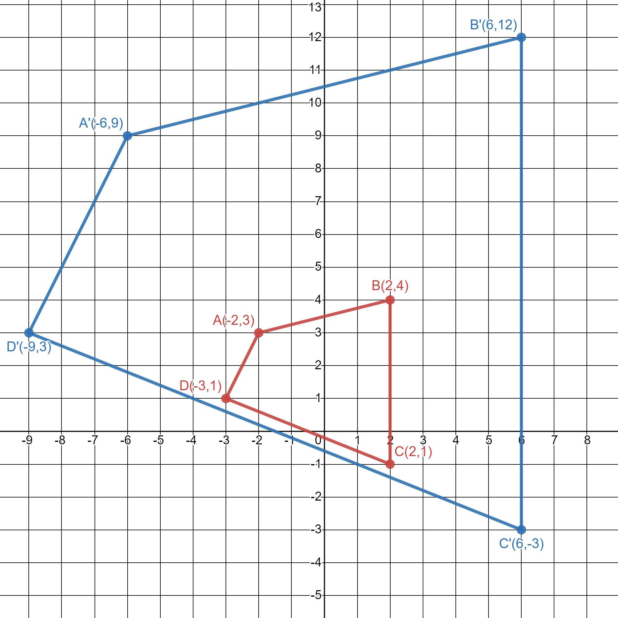 Using The Graph Below Wich Graphs Shows The Mapping Of ABCD To A'B'C'D For A Dilation With Center (0,0)