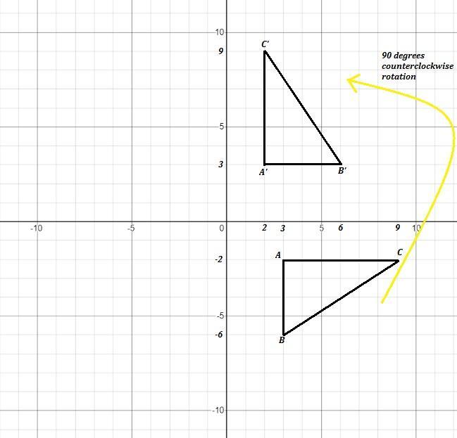 I Am Having Trouble With A Question On My Geometry Homework. On How To Do It