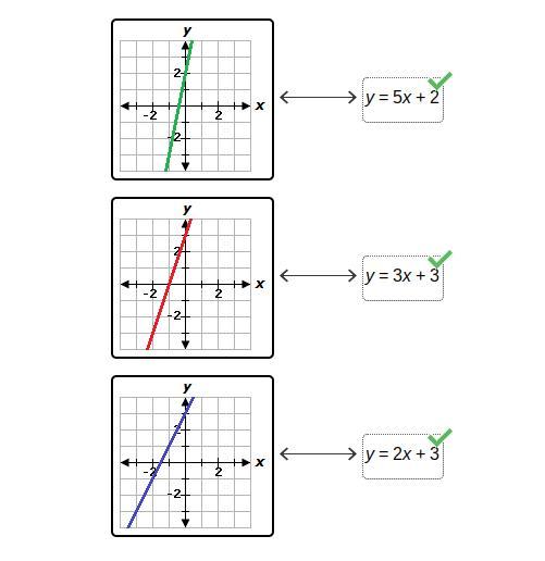 HELP!!!!!!!!!Drag The Tiles To The Boxes To Form Correct Pairs Match Each Equation With Its Graph.