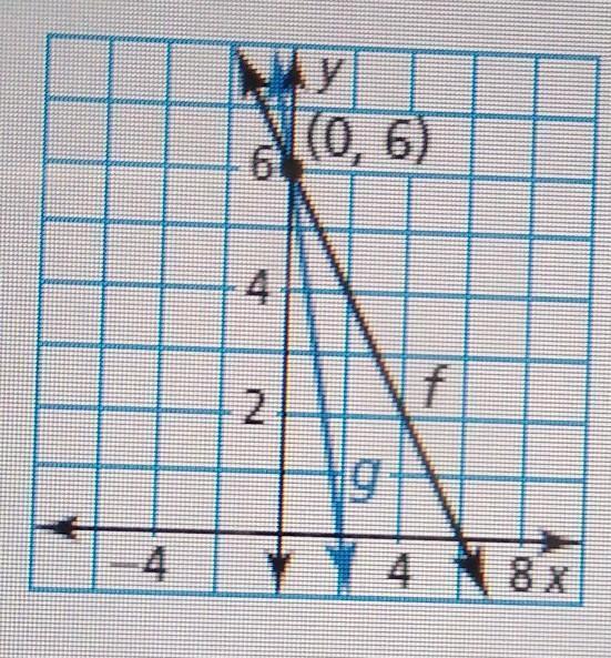 Write The Model For G (a), Whose Graph Represents The Indicated Transformations Off (x).f(x) = X2 Units