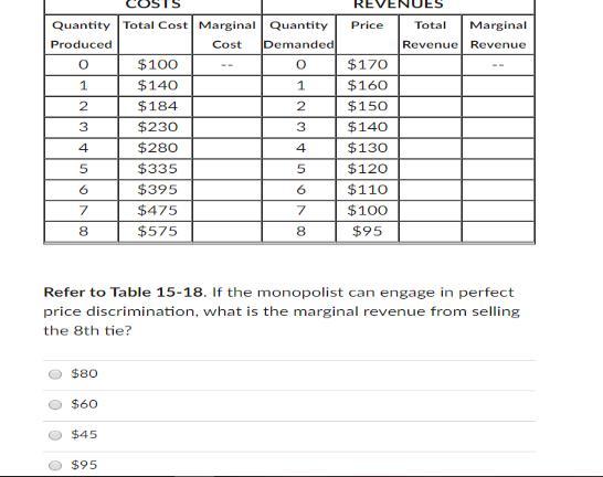 If The Monopolist Can Engage In Perfect Price Discrimination, What Is The Marginal Revenue From Selling