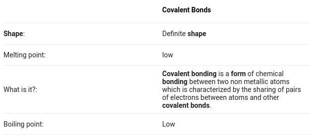 Plz Answer Quickly! :))How Are The Shapes Of Covalent Compounds Made?