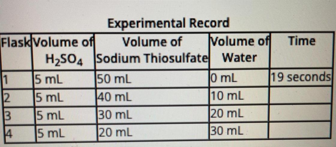 (07.05 HC)In An Experiment, Sulfuric Acid Reacted With Different Volumes Of Sodium Thiosulfate In Water.