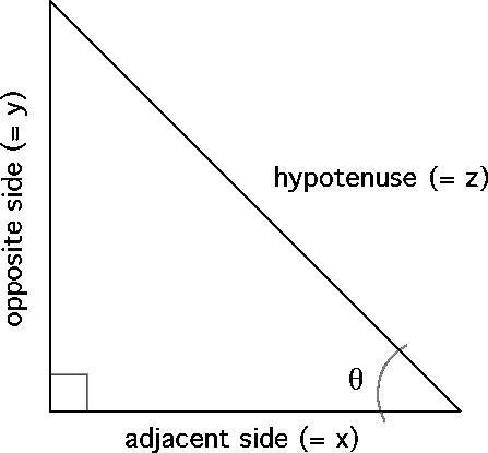 I'm Doing Sine, Cosine, And Tangent And I Don't Know What An Opposite Is In The Triangle So If Anyone