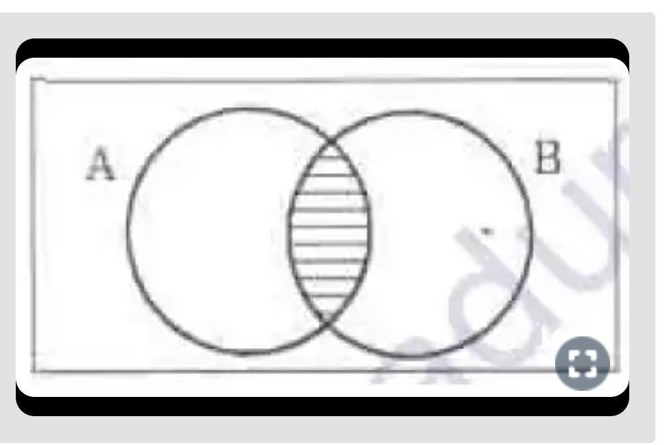 What Do The Shade Area In The Following Venndigrams Represent?