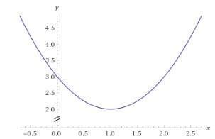Which Is The Graph Of F/x X2 2x 3?