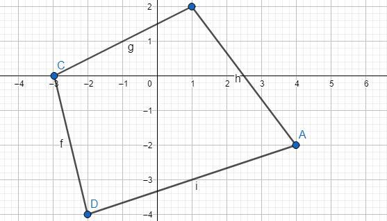 Graph The Image Of The Figure After The Given Rotation. All Rotations Have A Center Of Rotation At The