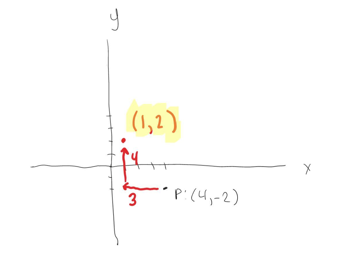 Point C Is Located At (4, -2). It Is Translated 3 Units To The Left And 4 Units Up. Graph The Location