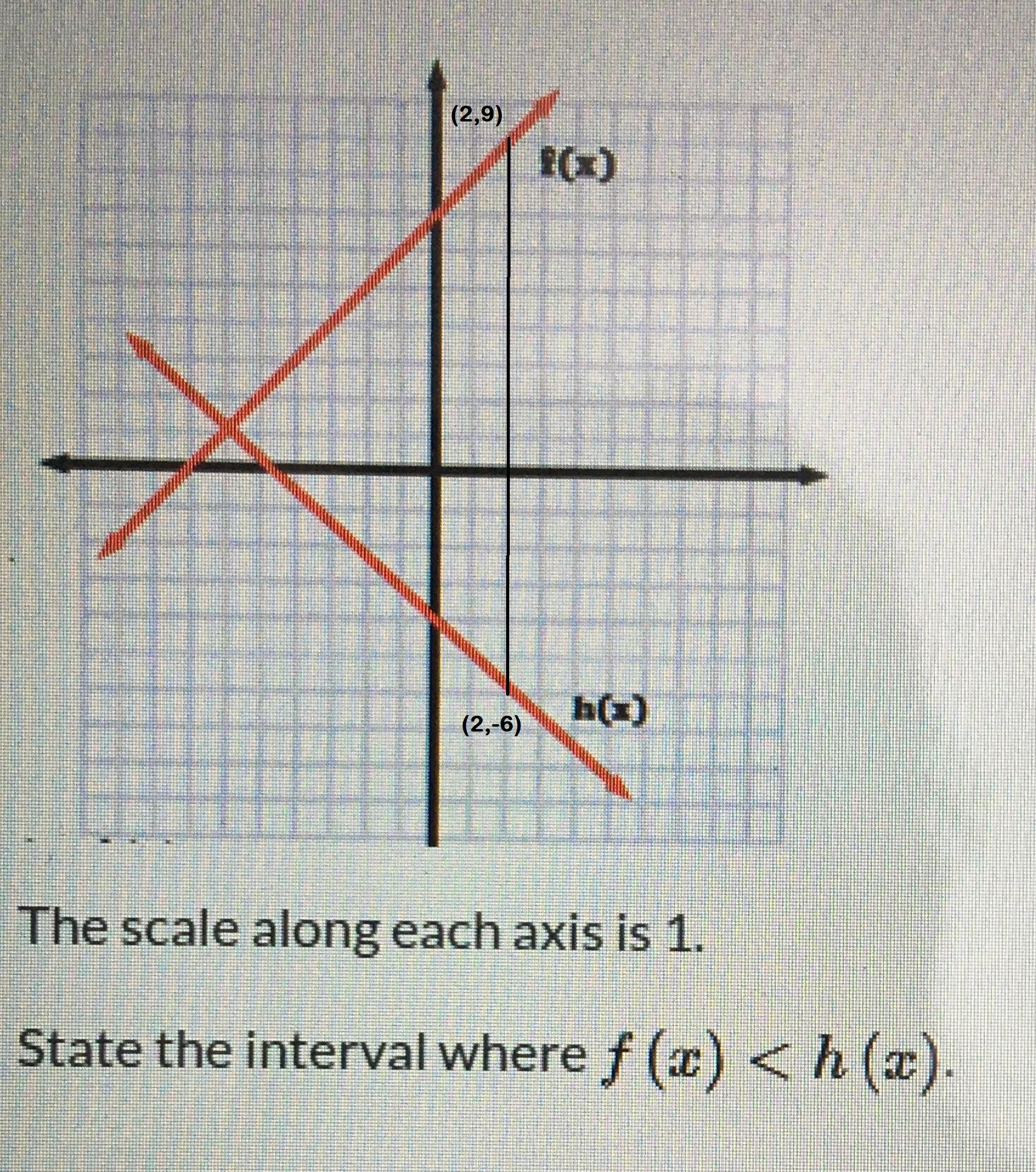 The Scale Along Each Als Is 1.State The Interval Where F (2) 