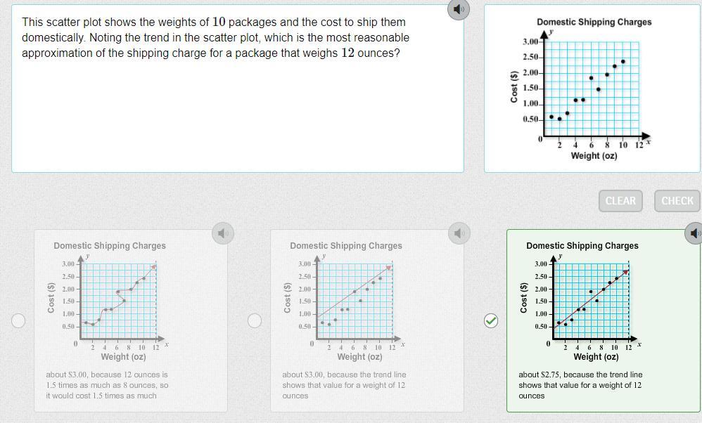 This Scatter Plot Shows The Weights Of 10 Packages And The Cost To Ship Them Domestically. Noting The