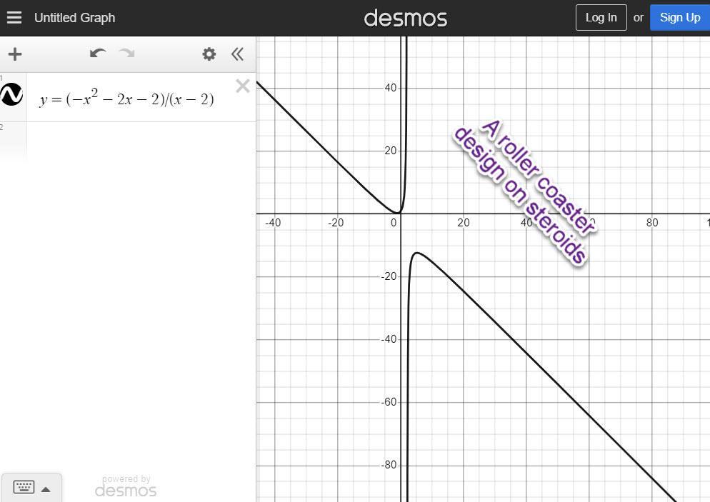 What Is The Graph Of The Function F(x) = The Quantity Of Negative X Squared Minus 2 X Minus 2, All Over