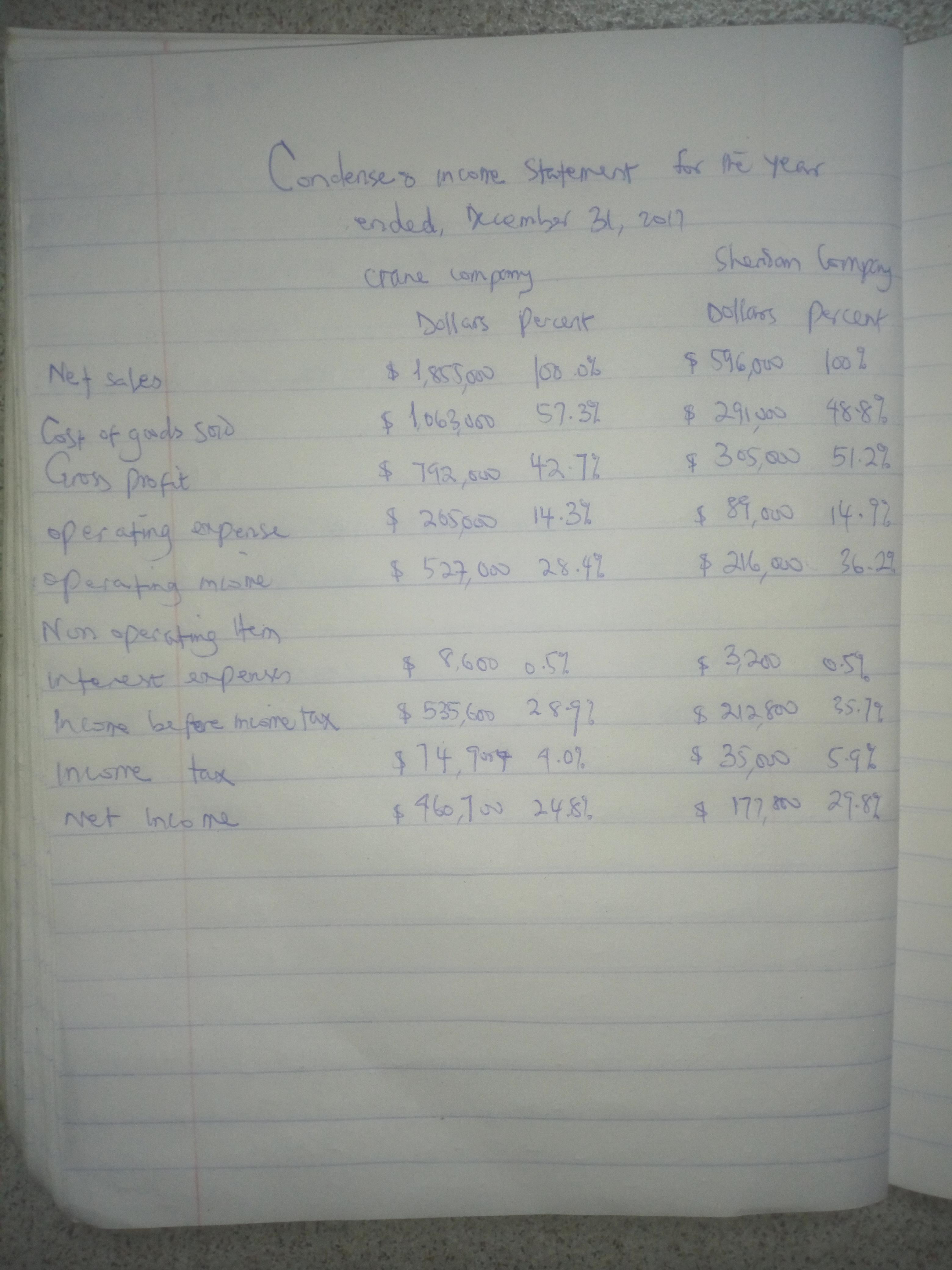 Here Are Comparative Statement Data For Crane Company And Sheridan Company, Two Competitors. All Balance