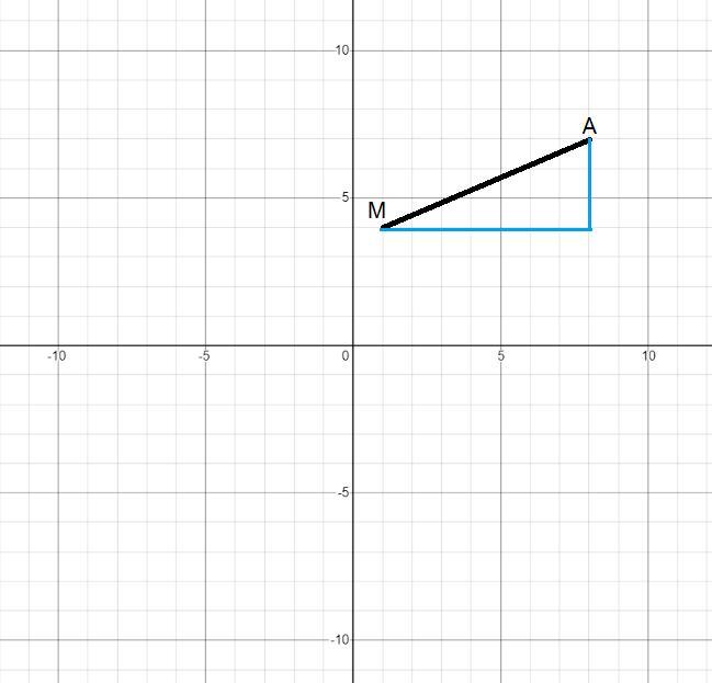 The Midpoint Of AB Is M(1,4). If The Coordinates Of A Are (8,7), What Are Thecoordinates Of B?