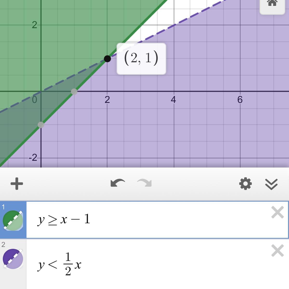 Which System Of Inequalities Has The Solution Shown In The Graph?