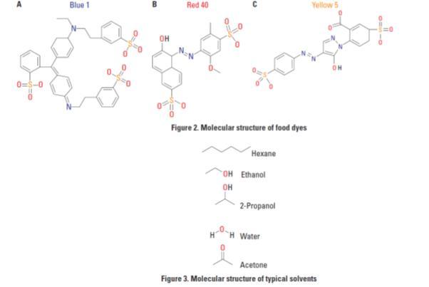 How Can Molecules Attract Each Other When They Are In A Mixture? Predict How Ethanol Would Interact With