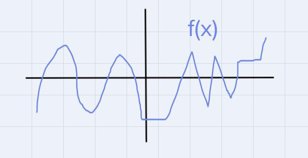 Suppose G(x) = F(x - 1) - 5. Which Statement Best Compares The Graph Ofg(x) With The Graph Of F(x)?A.