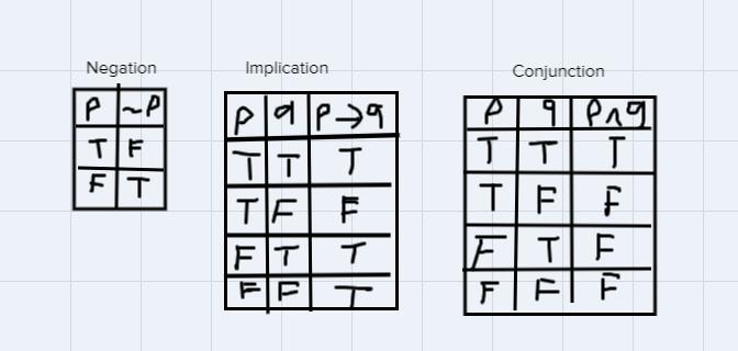 Please Read The Following And Add T Or F In The Table