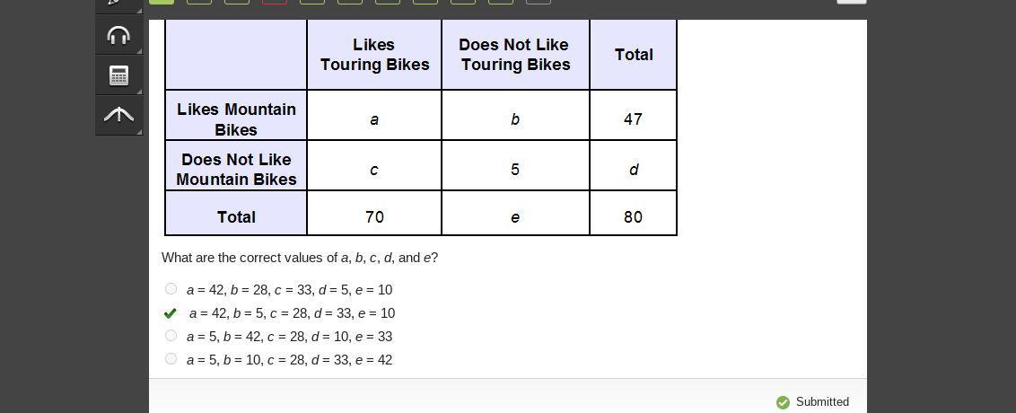 Eighty Members Of A Bike Club Were Asked Whether Theylike Touring Bikes And Whether They Like Mountain