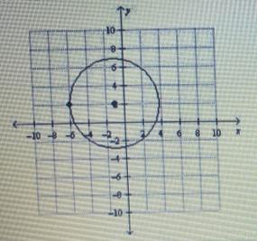 Hello! I'm Having A Hard Time Solving And Graphing This 