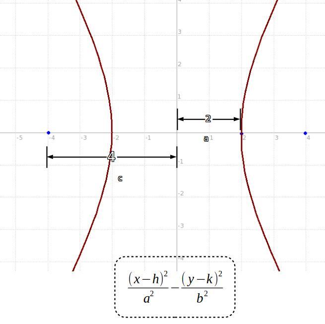 Write An Equation In Standard Form Of The Hyperbola Described.Focus (4, 0); Vertex (2, 0); Center (0,