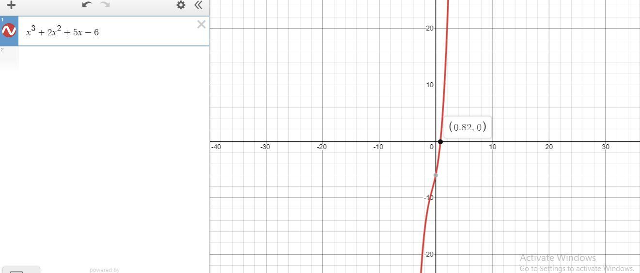 Finding Zeros Of The Function -x^3+2x^2+5x-6