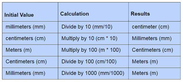 1) How Many Grams Are Present In 29 Kg?2) How Many Millimeters Are Present In 2 Meters ?