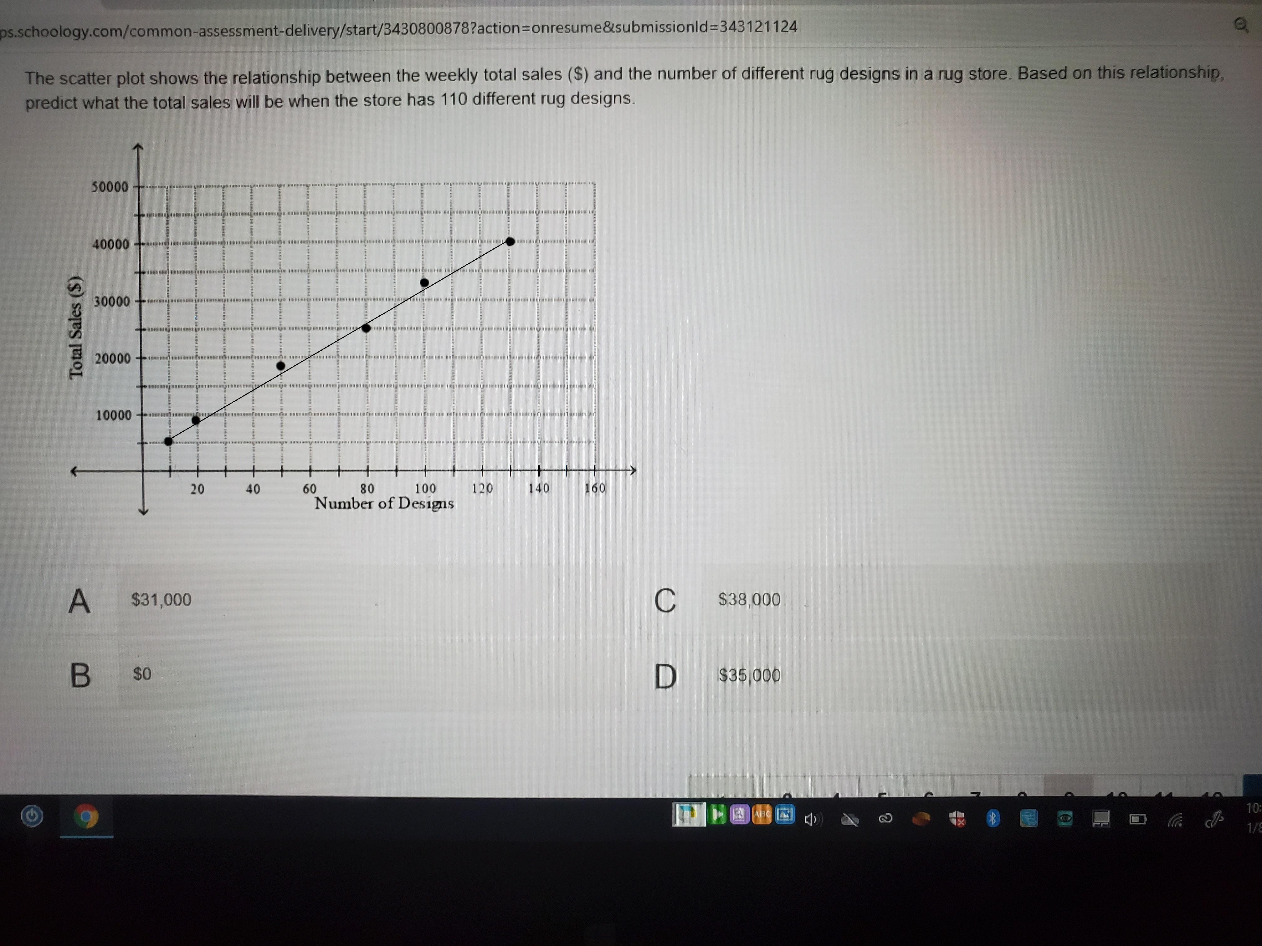 The Scatter Plot Shows The Relationship Between The Weekly Total Sales (S) And The Number Of Different