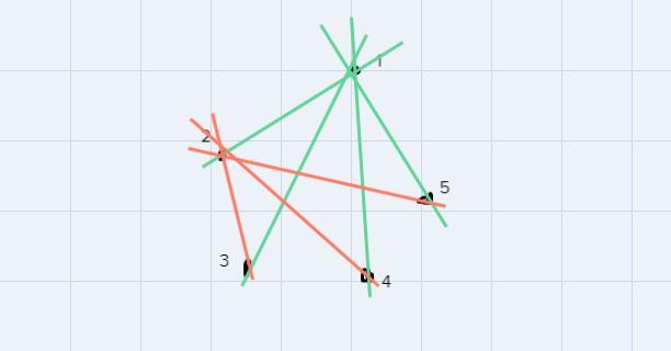 How Many Lines Are Determined By 18 Points, No 3 Of Which Are Collinear?