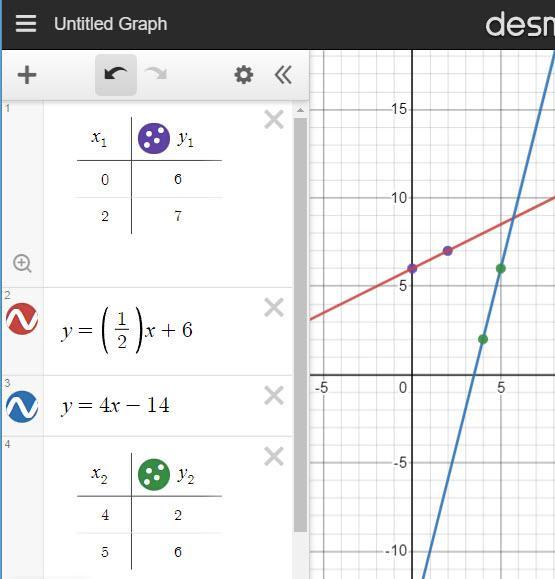 Plz Help!1. (0, Y) , (2, 7); M = 1/2y = _____2. (4, 2) , (5, Y) M = 4y = _____