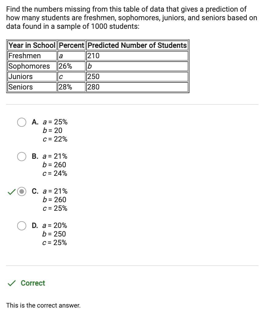 Find The Numbers Missing From This Table Of Data That Gives A Prediction Ofhow Many Students Are Freshmen,