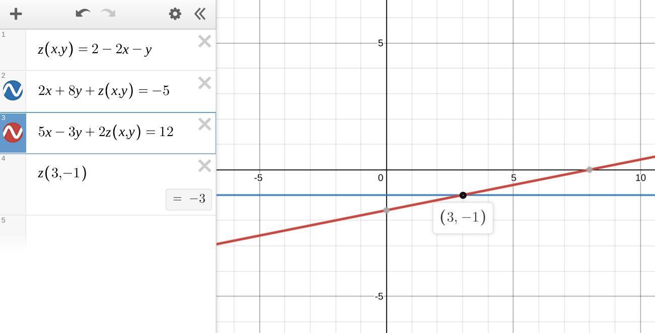 Solve The Systems Of Equations Using Any Method You Choose2x + 8y + Z = -52x + Y + Z = 25x - 3y + 2z