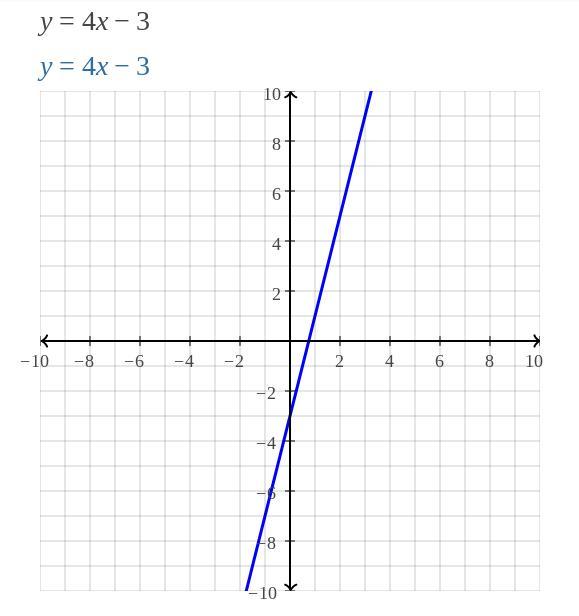 Solve The System Of Equations By Graphing Y=4x-3 Y=-2x+3