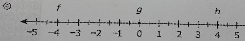 Three Values On A Number Line Ate Labeled F, G And H.