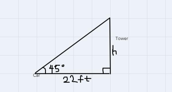 The Angle Of Elevation Of A Car On A Road To The Top Of A Tower Is 45. If The Distance Between The Car