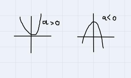 Which Of The Following Equations Describes The Graph? (options Included)