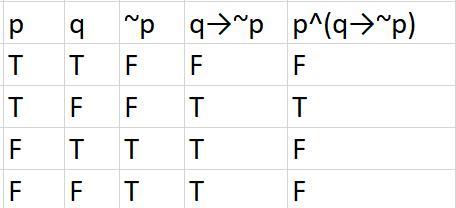 Please Read The Following And Add T Or F In The Table