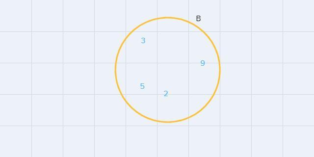 Use The Accompanying Venn Diagram, Which Shows The Cardinality Of Each Region,to Answer The Question