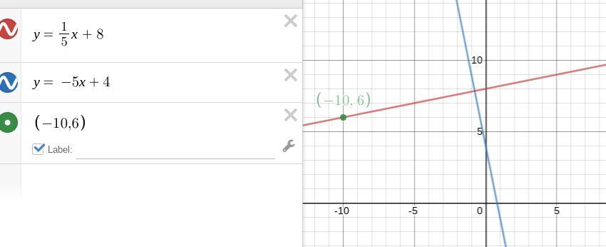 What Is The Equation Of A Line Perpendicular To Y = -5x + 4 That Passes Through (-10, 6)?