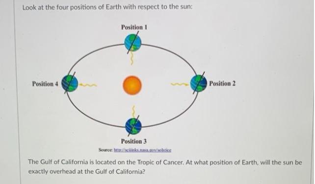 The Gulf Of Mexico Is Located On The Tropic Of Cancer. At What Position Of Earth Will The Sun Be Exactly