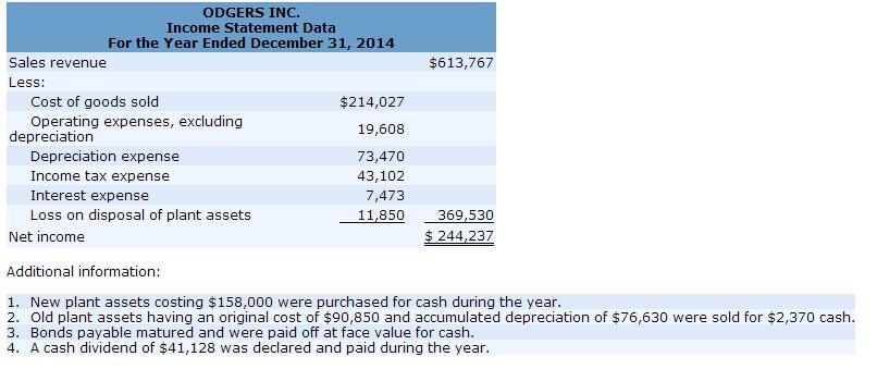 Additional Information: 1. New Plant Assets Costing $80,000 Were Purchased For Cash During The Year.