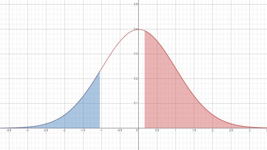 You Can Insert Desmos Graphs Or Hand-drawn Graphs.Draw A Normal Curve Representation For The Area, Then