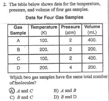 6) The Data Table Below Gives The Temperature And Pressure Of Four Different Gas Samples, Each In A 2-liter