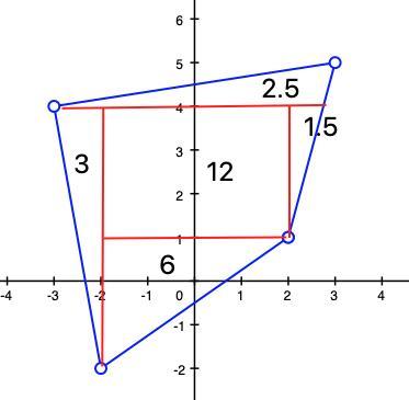 The Area Of The Quadrilateral Whose Vertices Are (2,1) , (3,5) ,(-3,4) And (-2,-2) Is; A) 13 B) 12 C)29