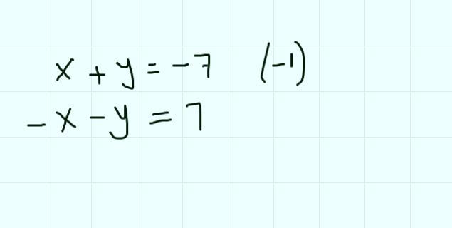 What Is The New Equation 1 When Youmultiply By -1?