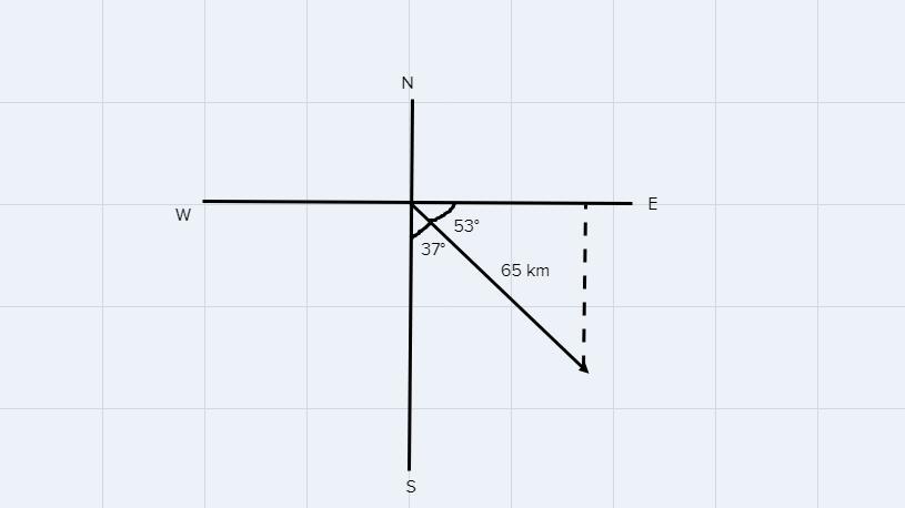 A Snowmobiler Travels 65km [37 E Of S]. How Far East Does She Travel?