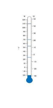 Kaylon Shaded The Thermometer To Represent A Temperature Of Degrees Below Zero Celsius As Shown In The