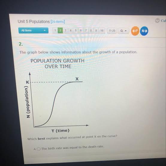 N (populaticT (time)Which Best Explains What Occurred At Point X On The Curve?A. The Birth Rate Was Equal