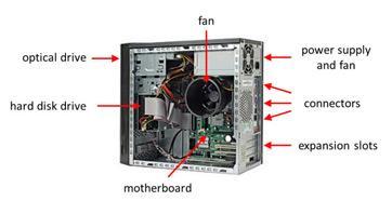 Draw A Well Labeled Diagram Of A Computer System Unit, With All The Components In It